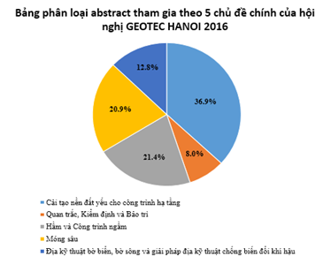 Phan loai Abstract